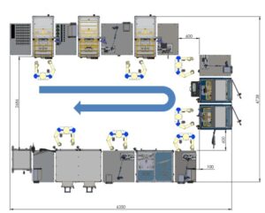 Production Plant for fans and motors
